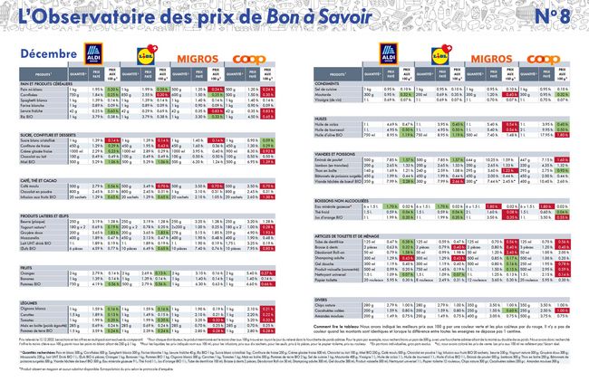 Tableau de décembre