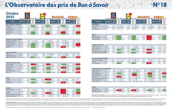 Tableau d'octobre 2023