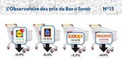 Au cœur de l’été, Coop moins cher que Migros