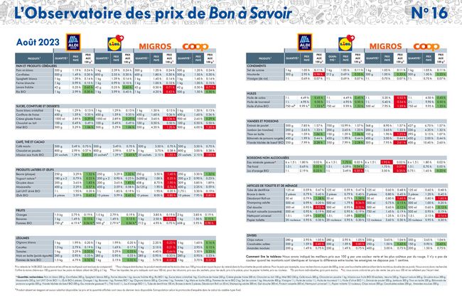 Tableau d'août 2023