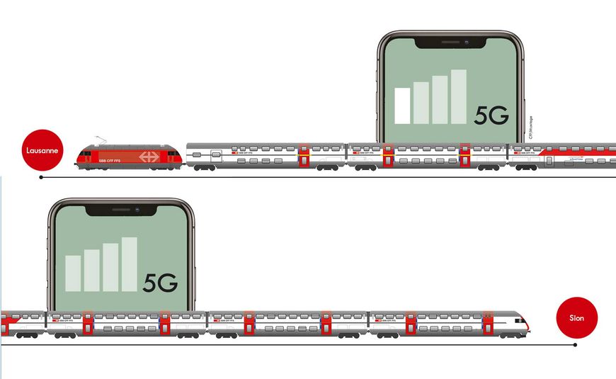 Cahotantes, les données dans le train