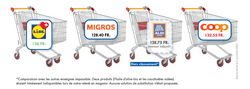 Produits manquants, consommateurs perdants