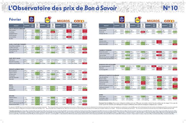 Tableau de février