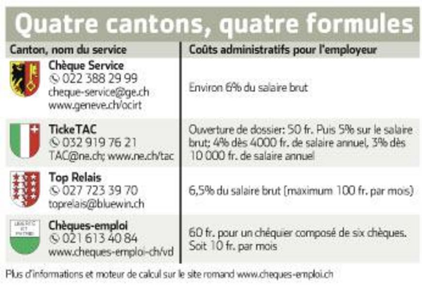 Chèques-emploi: un filet social