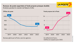 Changement à la tête de la Poste 