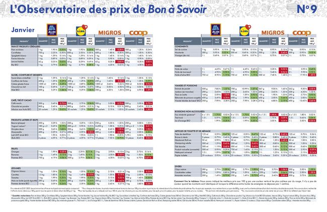 Tableau de janvier