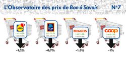 Légère baisse des prix en novembre
