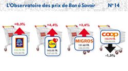 Un écart minime entre Migros et Coop