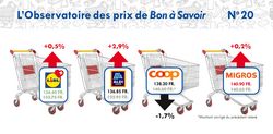 Une différence minime entre les enseignes