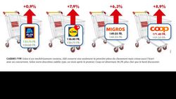 En un mois, les hausses de prix se font déjà sentir!