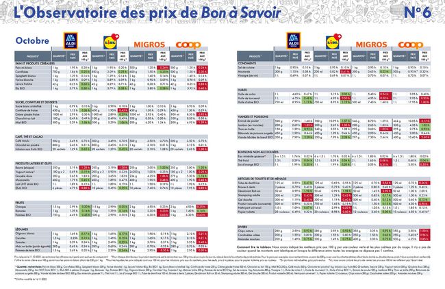 Tableau d'octobre