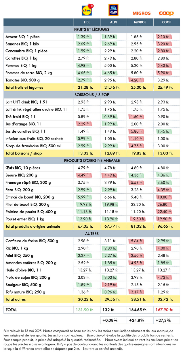 Tableau comparatif