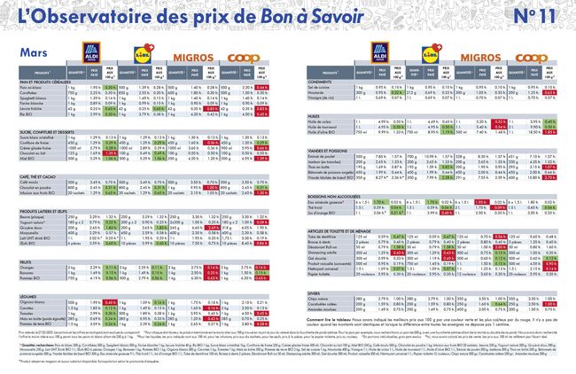 Tableau de mars