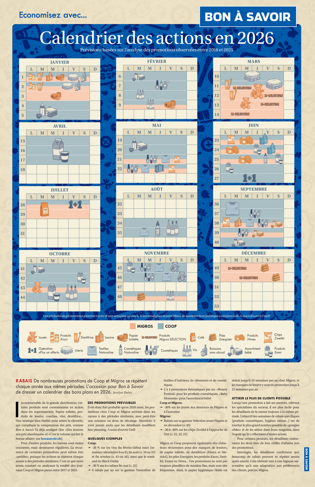 Calendrier des actions en 2026