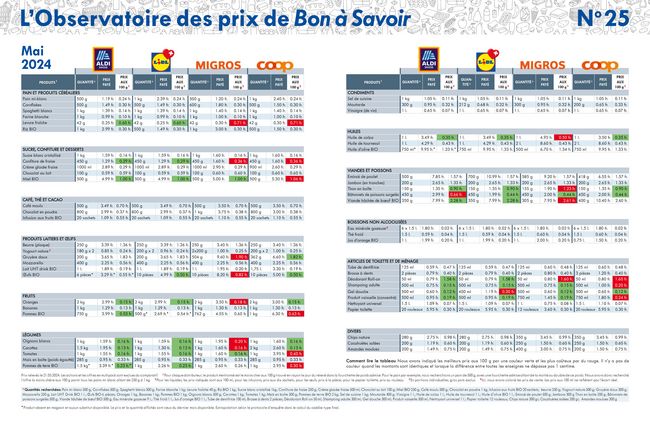 Tableau de mai 2024