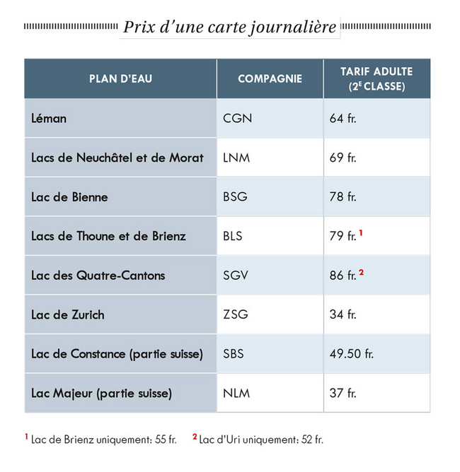  Prix d’une carte journalière 