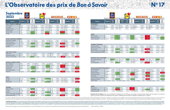 Tableau de septembre 2023