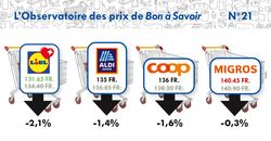 Les hard-discounters concurrencés sur la gamme premier prix