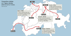 Des trains toujours plus courts