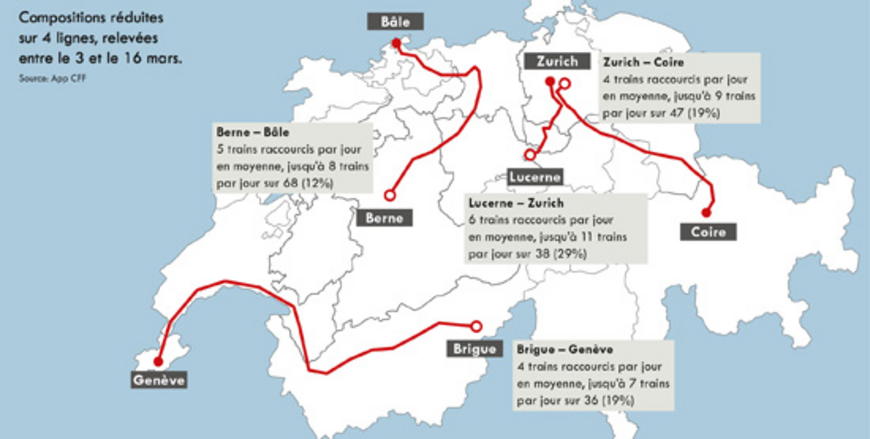 Des trains toujours plus courts