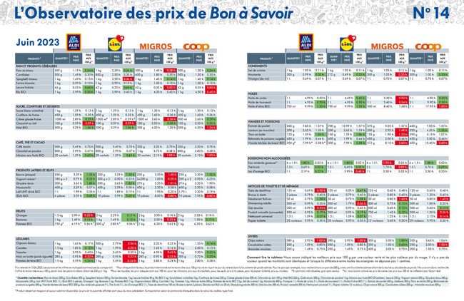 Tableau de juin 2023