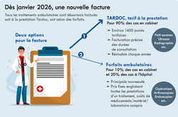 Garder l’œil sur ses décomptes médicaux