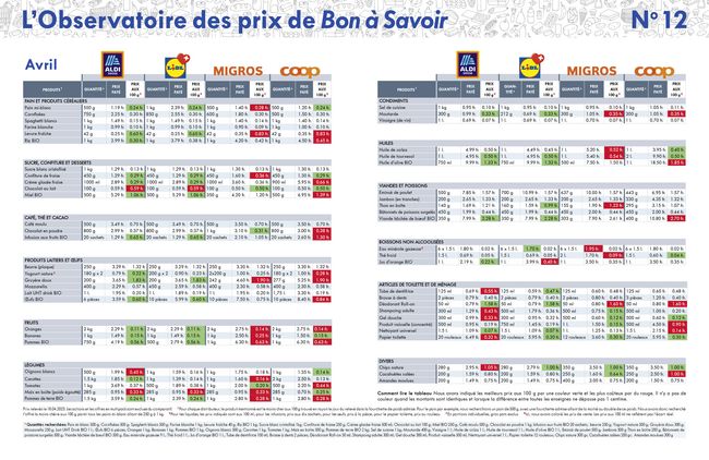 Tableau d'avril 2023