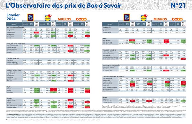 Tableau de janvier 2024