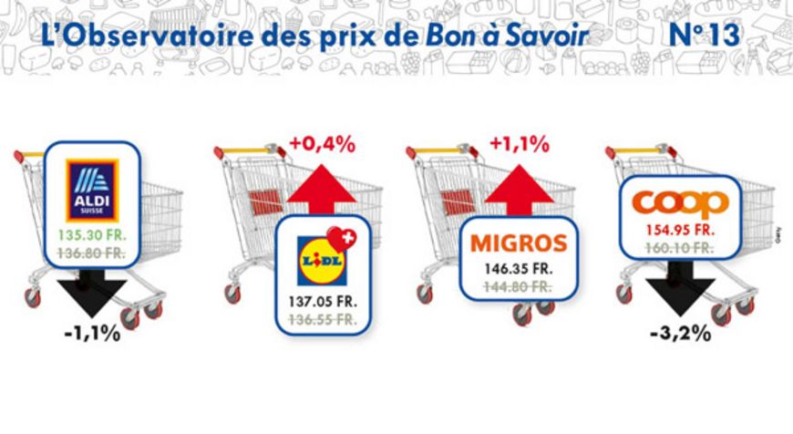 L’écart se resserre entre les enseignes