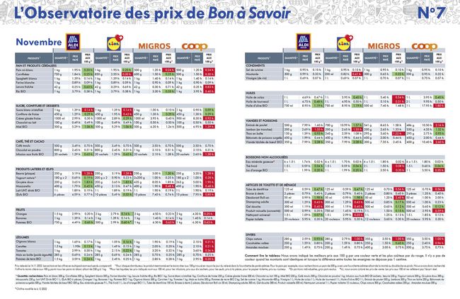 Tableau de novembre