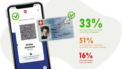 Contrôles lacunaires dans deux tiers des restaurants