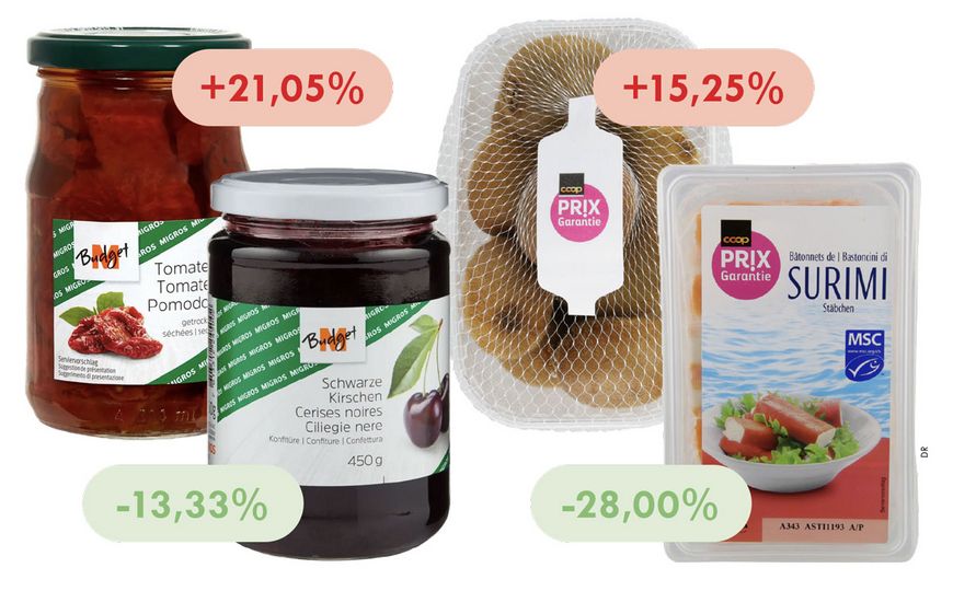 Gammes discount: détail des relevés