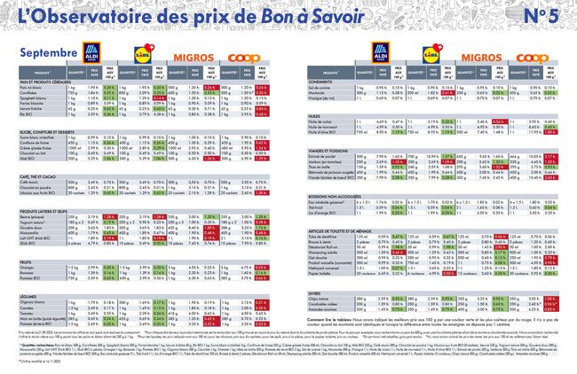 Tableau de septembre