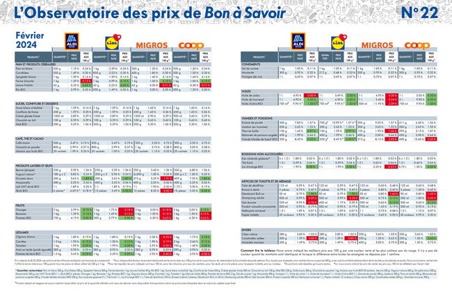 Tableau de février 2024