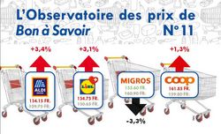 La facture grimpe chez les hard-discounters