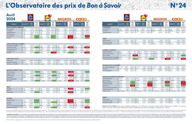 Tableau d'avril 2024