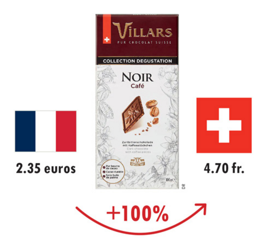 Des prix inexplicables et inexpliqués 