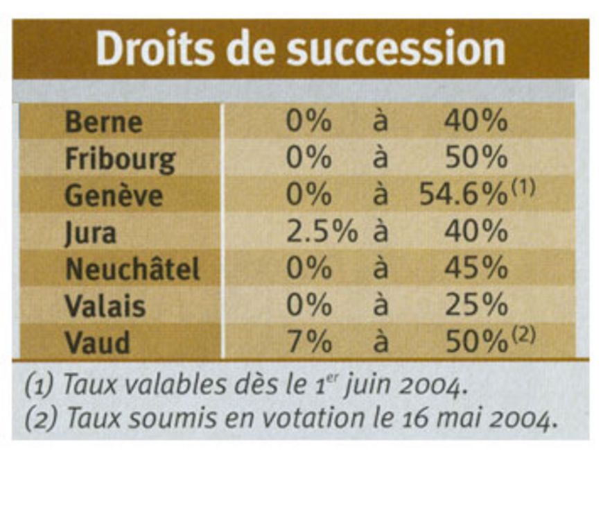 Successions: comment payer le fisc