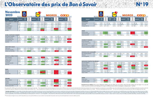 Tableau de novembre 2023