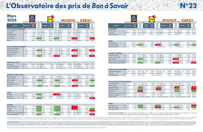 Tableau de mars 2024