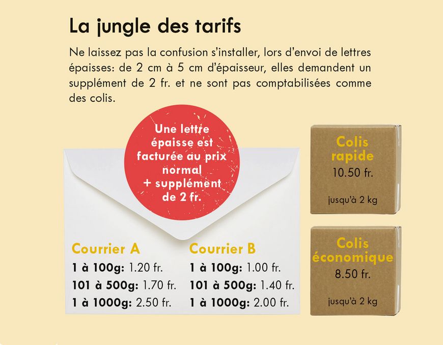 Des lettres au prix aléatoire