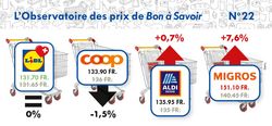 Coop devance Aldi sur les premiers prix