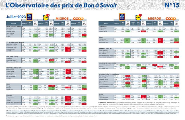 Tableau de juillet 2023