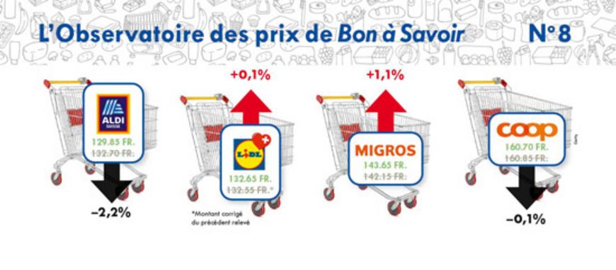 Intense concurrence entre les hard-discounters