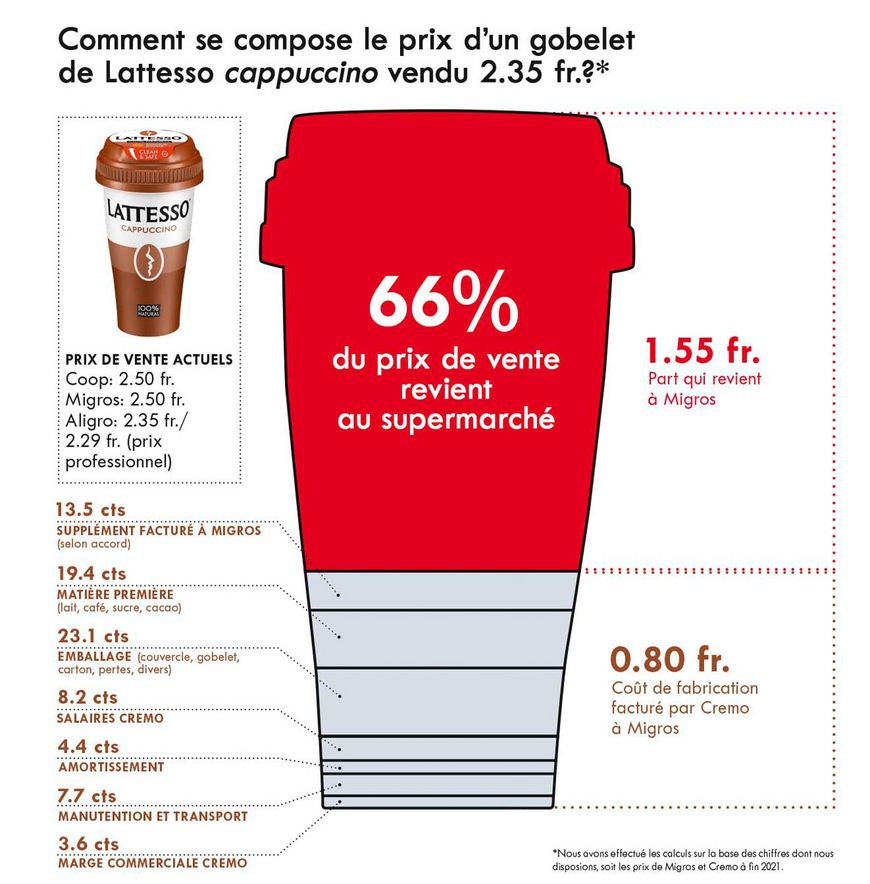 Le pactole revient aux distributeurs