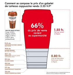 Le pactole revient aux distributeurs