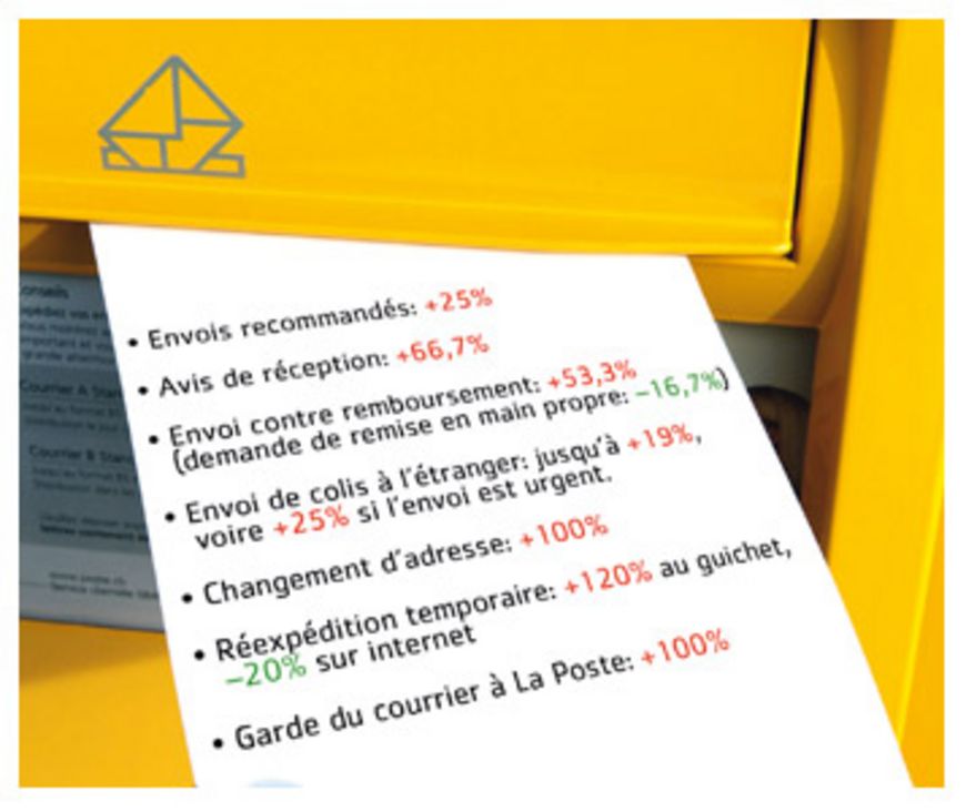 Bénéfices records, tarifs aux sommets