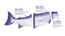 Promotions en eaux troubles