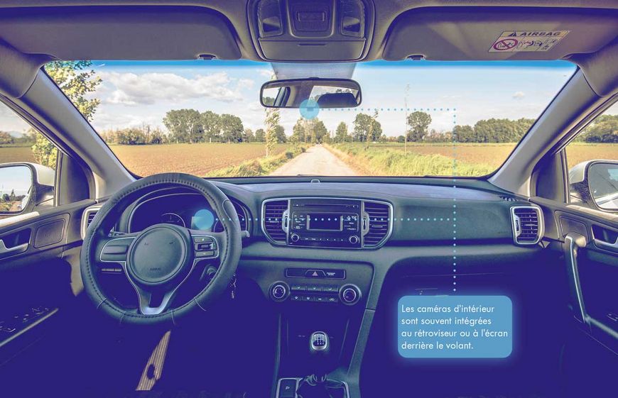 Des mini caméras filment les conducteurs