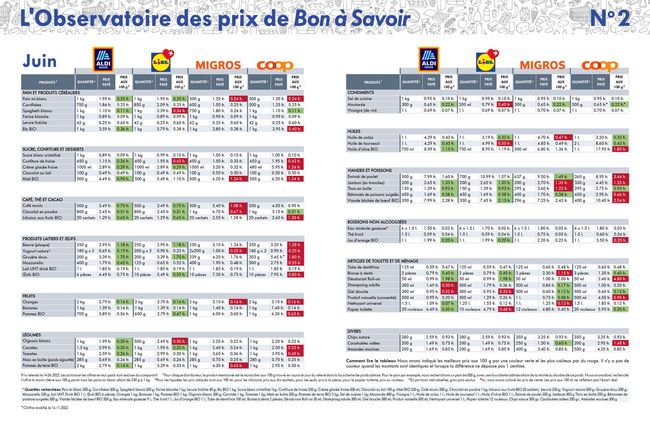 Tableau de juin